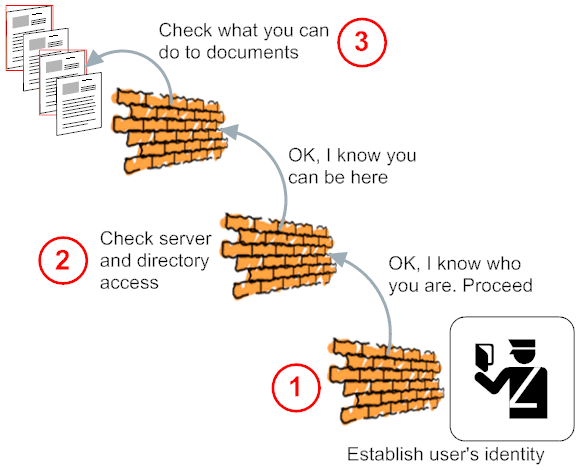 Get access to the server